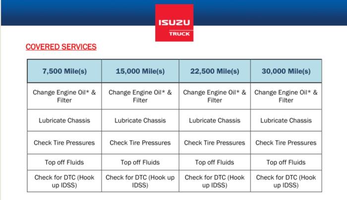 2025 Isuzu NPR-HD-22